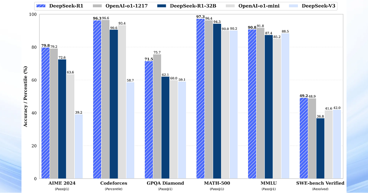 What is DeepSeek-R1 model