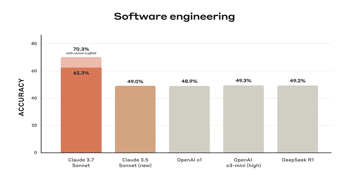 claude-sonnet-ai-software-evaluation claude-sonnet-ai-software-evaluation