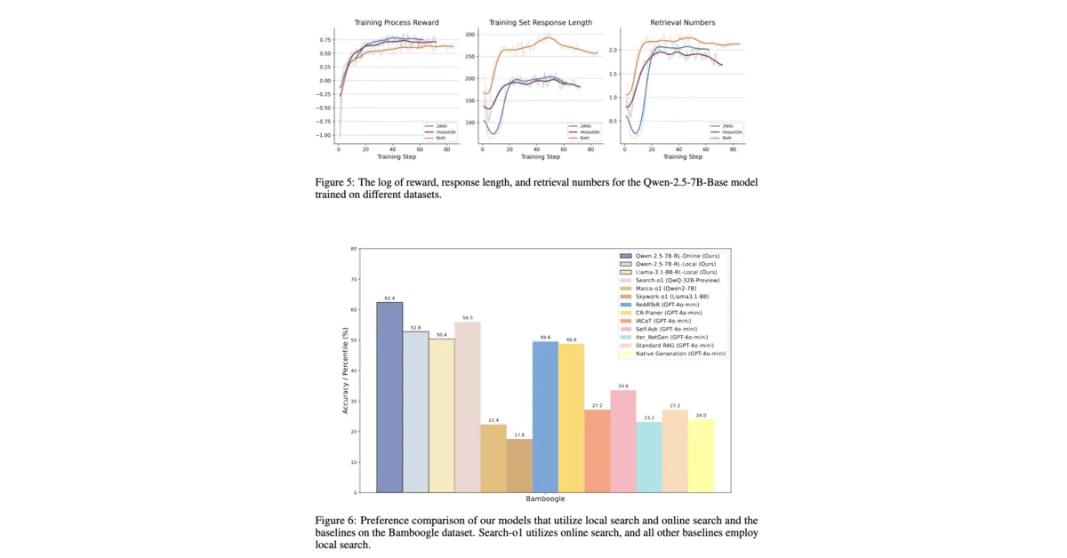 R1-Searcher: Enhancing AI Accuracy with Reinforcement Learning 2025 2 Performance and Experimental Results