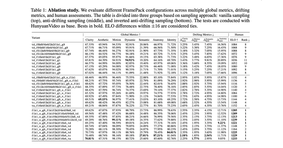 Stanford FramePack: AI Breakthrough Solves Long Video Generation Challenges 2025 2 Stanford FramePack