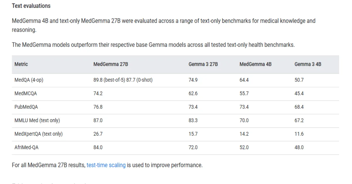 The Ultimate Guide to Google MedGemma: Powerful AI Model Revolutionizing Healthcare in 2025 2 Google MedGemma